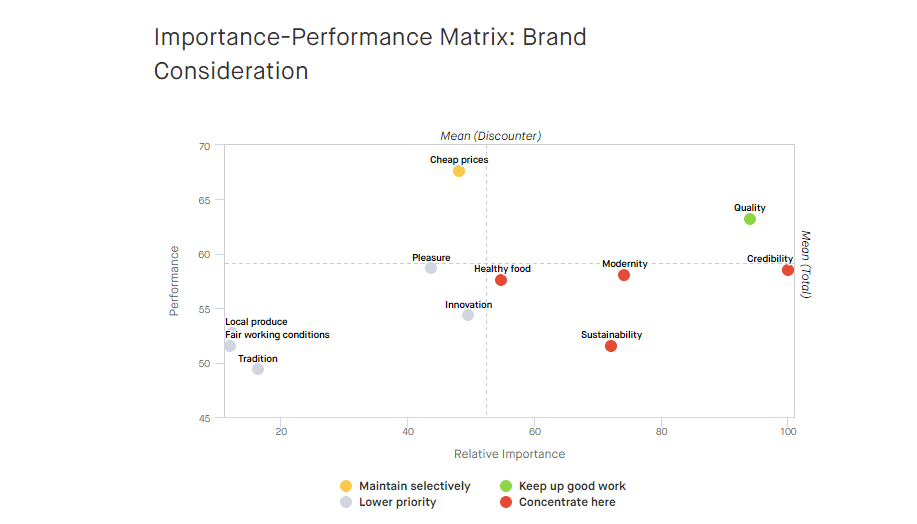 quantilope Methods Key Driver Analysis